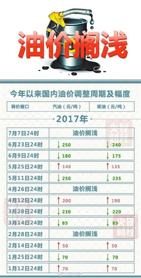 今天油價不調了！國內油價迎年內第3次擱淺 每日頭條