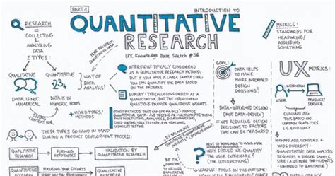 11 Types Of Quantitative Research options for Market Researchers