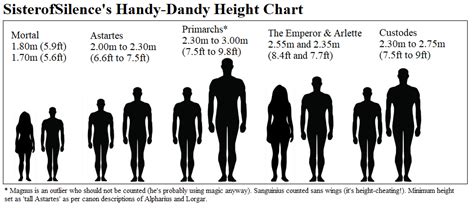 W40k Height Chart By Kamikage86 On Deviantart