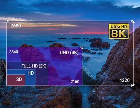 What is 8k Resolution? Expectations from 8k Resolution