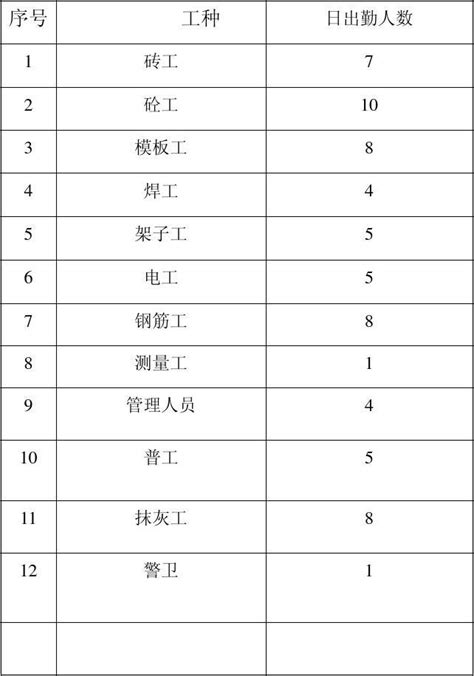 施工拟劳动力计划表1word文档免费下载亿佰文档网