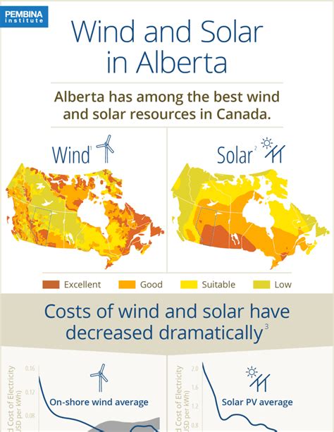 Inforgraphic Shows Albertas Wind And Solar Potential