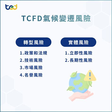 Tcfd為何？內容、核心要素、揭露資訊一次看！