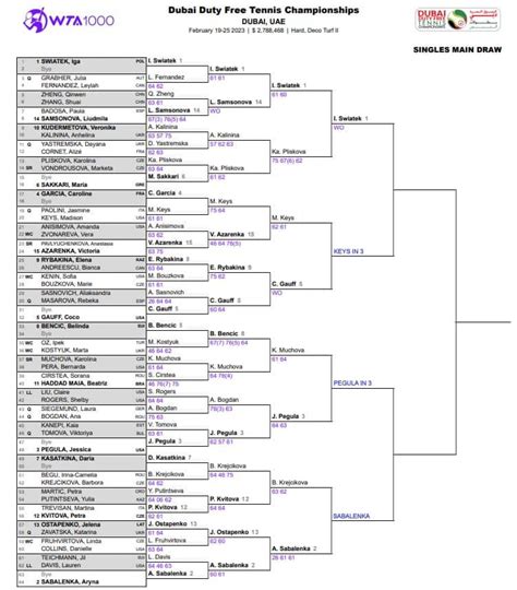 WTA Dubai, Quarter Final Predictions | TradeShark Betfair Tennis Trading