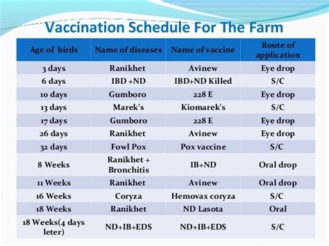 Printable Goat Vaccination Schedule Chart Printable Word Searches