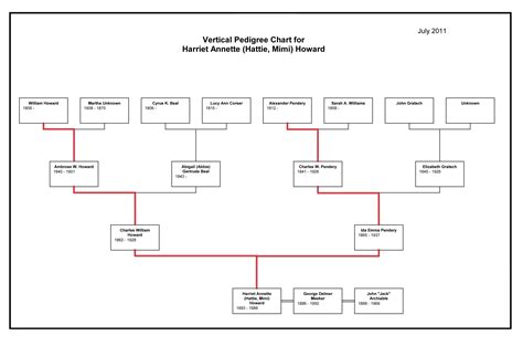 Family Pedigree Chart Maker - Tutlin.psstech.co - Free Printable Dog Pedigree Generator | Free ...