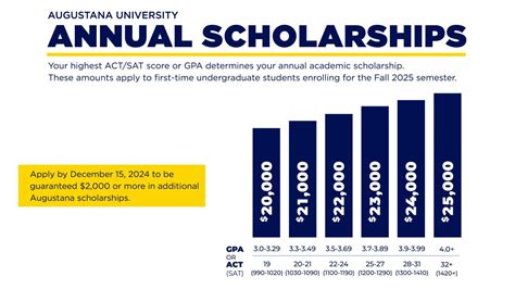 Academic Scholarships | Augustana University