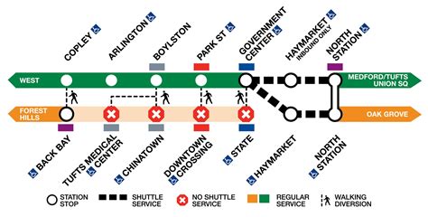 MBTA on Twitter: "Green Line Reminder: Shuttle buses replace service ...