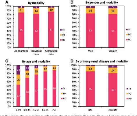 Figure 1 From The European Renal Association European Dialysis And