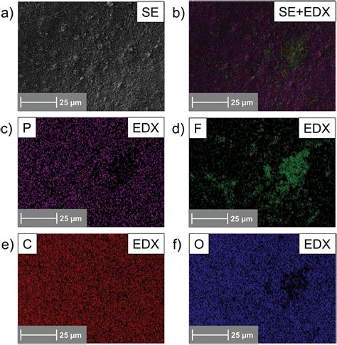 Fibsem And Tofsims Analysis Of Hightemperature Pem Fuel Cell