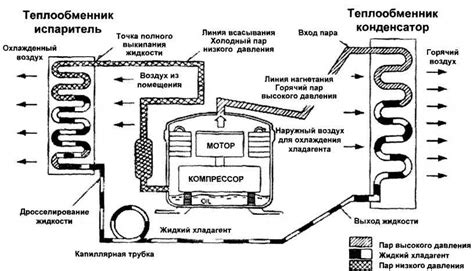 Устройство и принцип работы кондиционера или сплит - системы