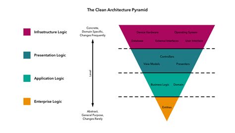 37+ Clean Architecture Diagram - SagaTraian