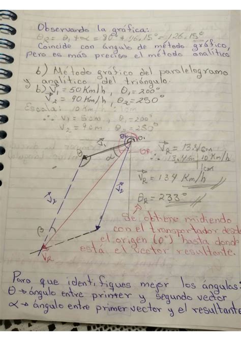 SOLUTION Suma De Vectores M Todos Graf Y Analiticos Del Tri Ngulo Y