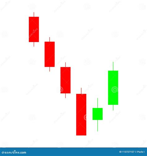 Bullish Harami Candlestick Chart Pattern. Candle Stick Graph Trading ...