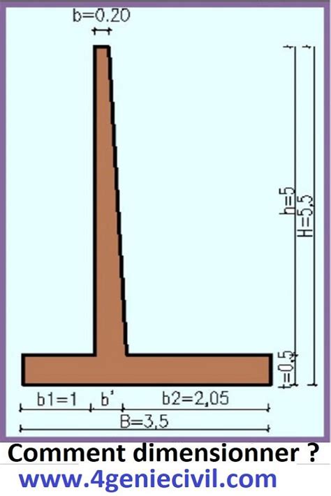 Mod Le Note De Calcul De Mur De Sout Nement Artofit