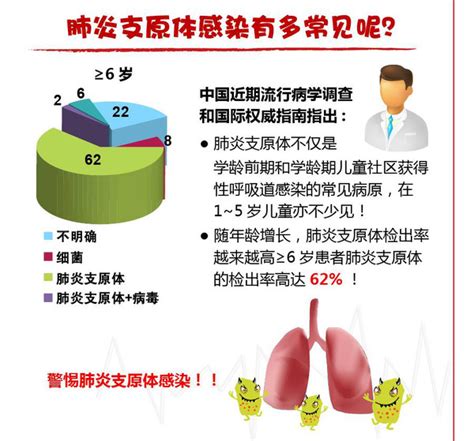 一图读懂：儿童肺炎支原体