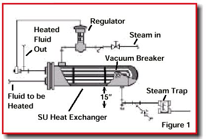 Steam To Hot Water Heat Exchanger Piping Diagram - Hanenhuusholli