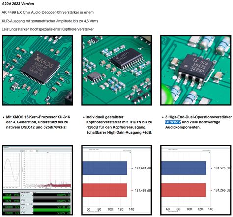 Sabaj A20d 2023 DAC & HP Amp Review | Page 2 | Audio Science Review ...