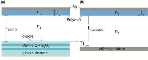 Figure 1 From Fabrication Of Hybrid Fabry Pérot Microcavity Using Two