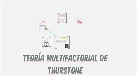 Teoría multifactorial de Thurstone by nerea sainz on Prezi