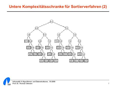 Informatik Ii Ss Algorithmen Und Datenstrukturen Vorlesung Prof