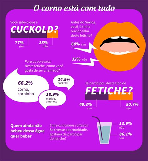 Cuckold O Que E O Que Significa Cuckold O Que E Cuckold Descubra O