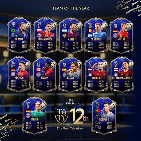 My FIFA 21 TOTY Prediction : r/EASportsFC