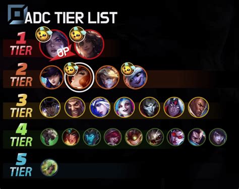 12.20 Patch Tier List (Top,Jgl,Mid) : r/leagueoflegends