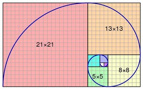 Calculateur Du Nombre D Or Elementor