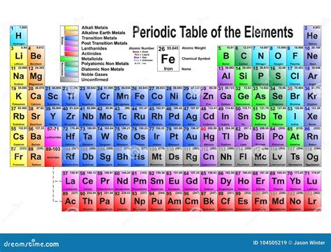 Periodic Table Of The Elements Stock Vector Illustration Of Science