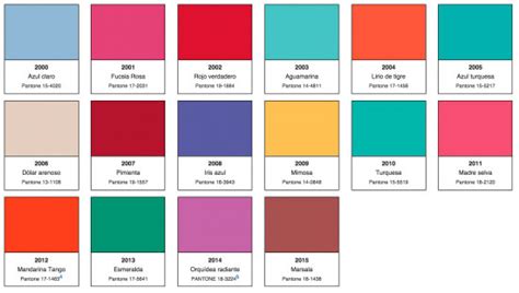 Todo Lo Que Necesitas Saber Sobre La Lista De Colores Pantone