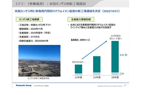 パナソニック、2022年度上期連結業績 米カンザス州の車載用円筒形リチウムイオン電池新工場についても解説 Car Watch