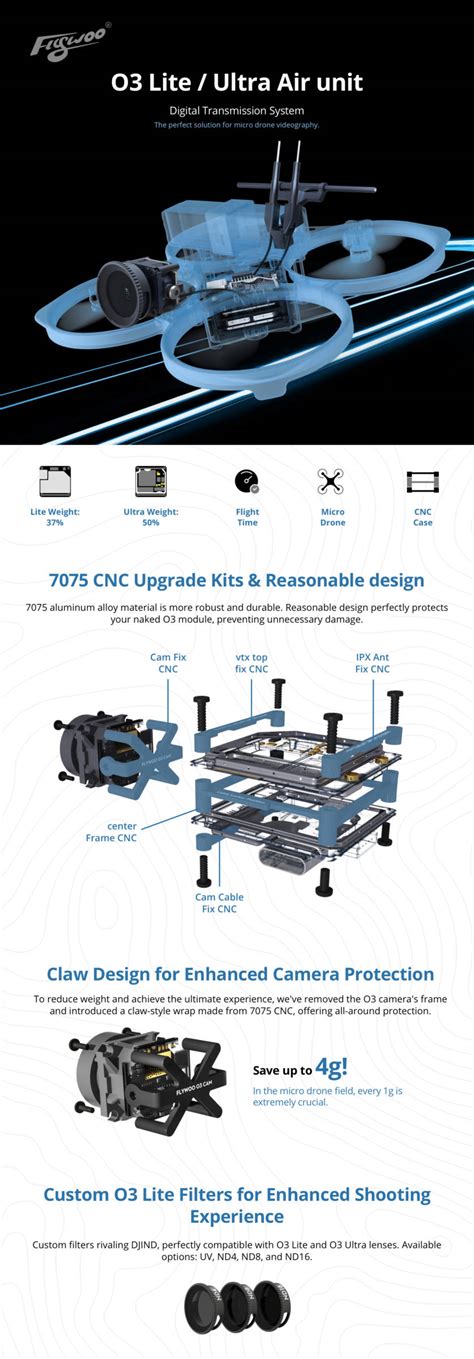 Flywoo Naked O Lite Ultra Air Unit Upgrade Case Kit Myfpv