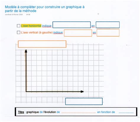 La Bodys Suite 5 Construire Un Graphique Svt Fiche Méthode Fantadys