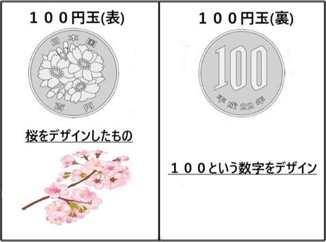 お金（硬貨）の表裏はどっち？表と裏のデザインは何が描かれている？