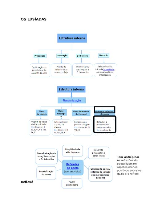 Resumo Do Os Lusiadas - 7