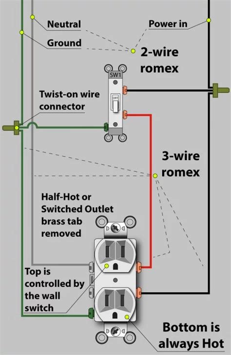 How To Wire A Switch For A Garbage Disposal Disposal Wiring