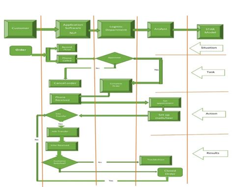 Integrated STAR model. Source; owner; (2021) | Download Scientific Diagram