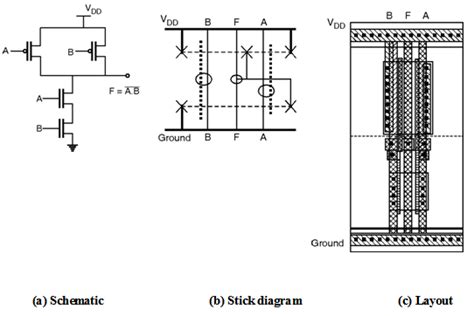 Layout Of Logic Gates Digital Cmos Design Electronics Tutorial