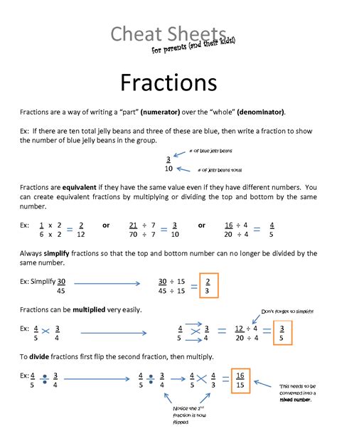 Printable Fraction Rules Cheat Sheet