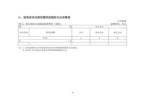 湖北省地方金融监督管理局（本级）2022年度单位决算 中共湖北省委金融委员会办公室