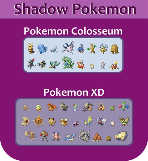 What Is Shadow Pokemon S Weakness In Pokemon Go Pokewolf