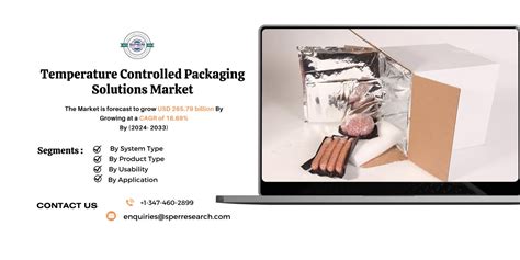 Temperature Controlled Packaging Solutions Market Share Growth