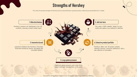 Hershey Swot Analysis Powerpoint Template Bundles Ppt Sample Ppt Template