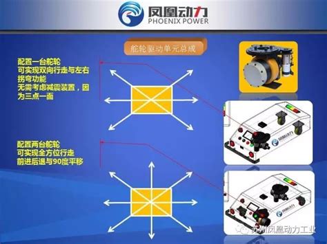 单舵轮在潜伏式agv小车及牵引式agv小车方面的应用无人系统企业动态资讯无人系统网专业性的无人系统网络平台