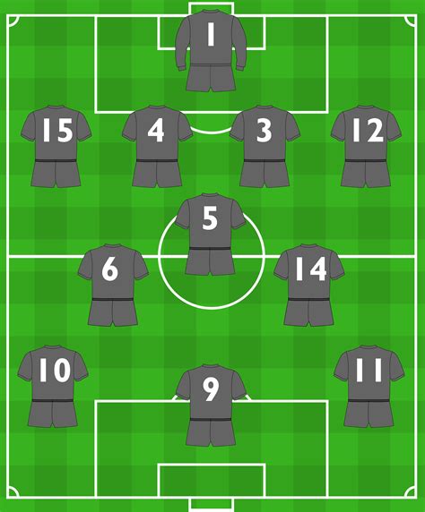 Monday S Big Game Formations Squad Number Quiz Squad Numbers