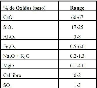 Docx Que Es El Cemento Portlan Y Como Se Clasifican Dokumen Tips