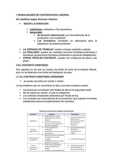 Tema 2 Modalidades De Contratacion 1 Modalidades De Contratacion Laboral Se Clasifican Según