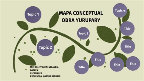 Mapa Conceptual Obra Yurupary By Michelle Yulieth Velandia Garces On Prezi