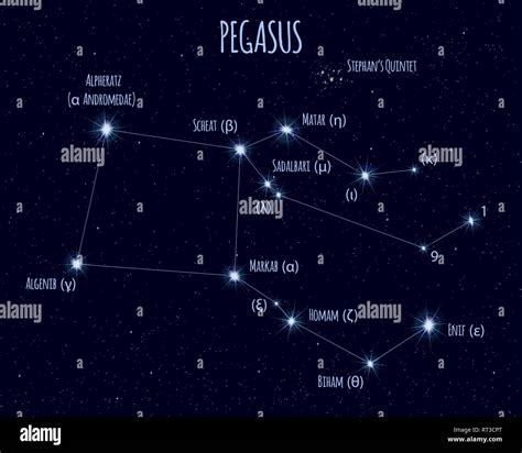 La constelación de Pegasus ilustración vectorial con los nombres de